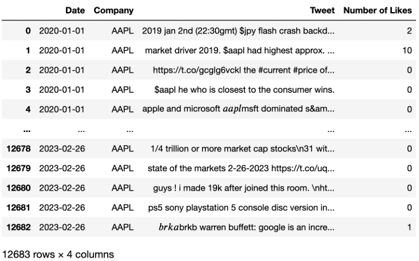 Picture showing sentiment df1